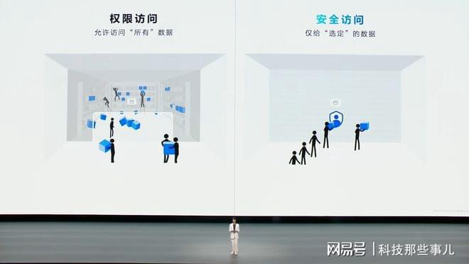 monyOS NEXT隐私安全保护升级凯发k8将隐私控制权交还给用户Har(图2)